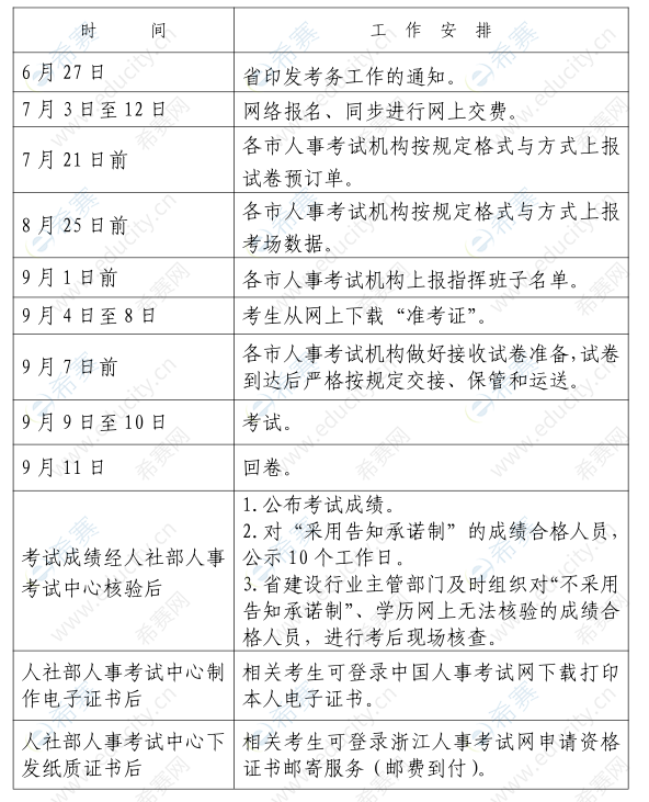 浙江2023年度一级建造师资格考试工作计划
