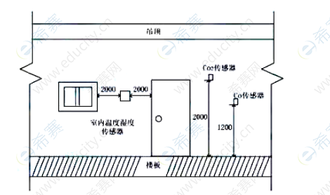 ·2023年6月4日二建機(jī)電實(shí)務(wù)考試案例題一