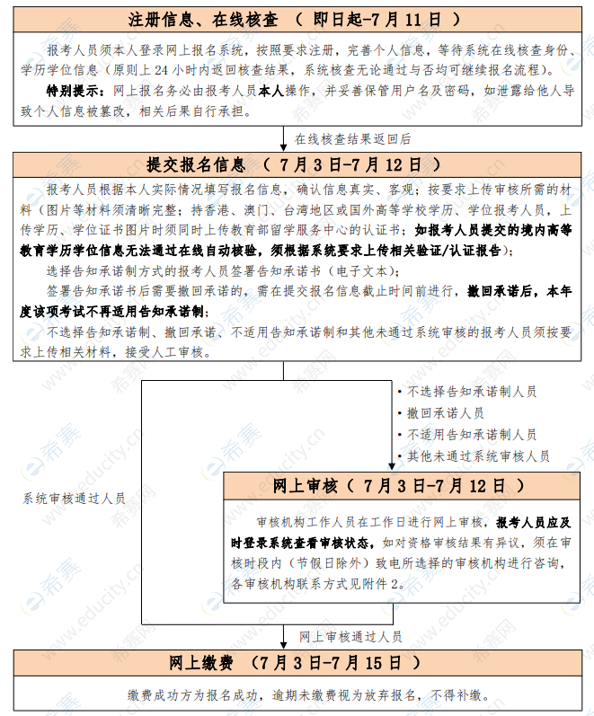 北京一建考试资格核查

