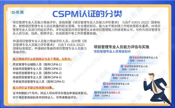 CSPM认证分类.jpg