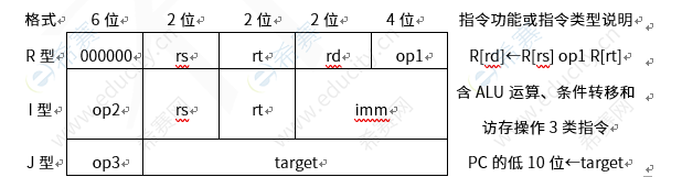 2021年408計(jì)算機(jī)學(xué)科專業(yè)基礎(chǔ)真題

