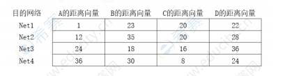 考研408计算机统考真题