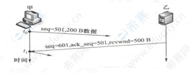 考研408计算机统考真题