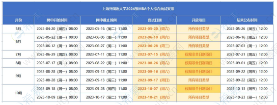 2024級上海外國語大學(xué)MBA項目招生預(yù)復(fù)試啟動