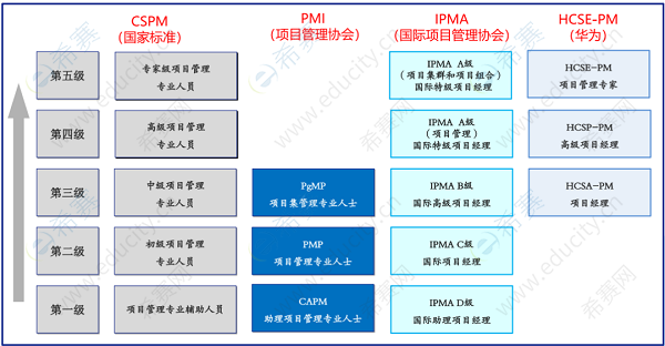 CSPM证书增持.png