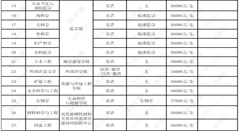 武漢科技大學(xué)2024年同等學(xué)力人員申請(qǐng)碩士學(xué)位招生簡(jiǎn)章

