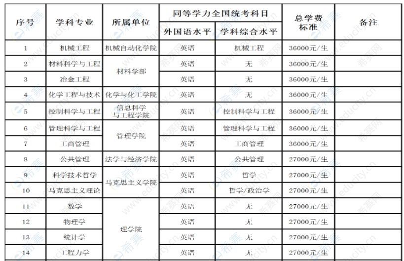 武汉科技大学2024年同等学力人员申请硕士学位招生简章

