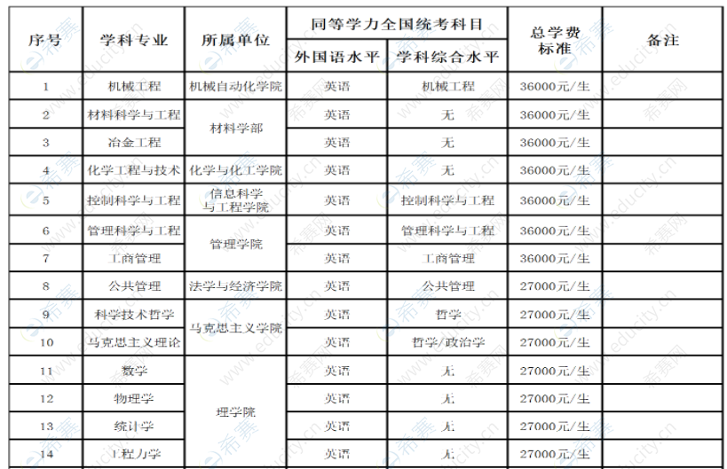 武漢科技大學(xué)2024年同等學(xué)力人員申請(qǐng)碩士學(xué)位招生簡(jiǎn)章

