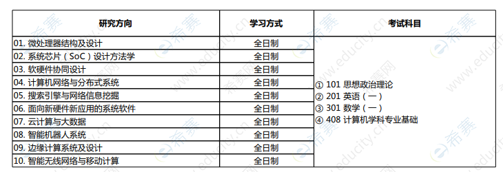 1.png北京大学计算机考研专业初试科目介绍