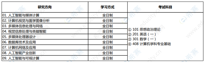 北京大学计算机考研专业初试科目介绍