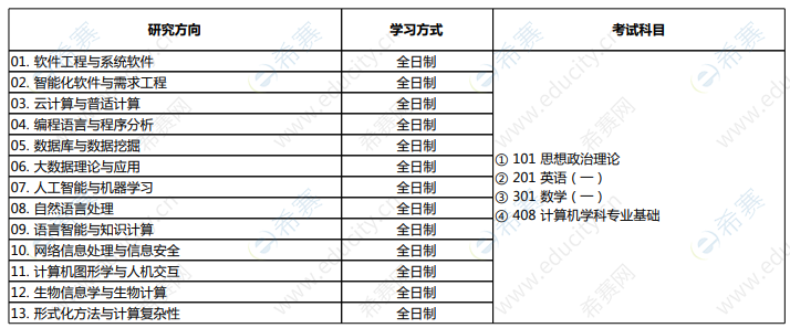 北京大学计算机考研专业初试科目介绍