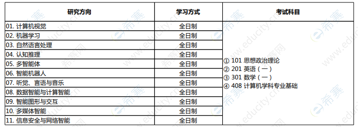 北京大学计算机考研专业初试科目介绍