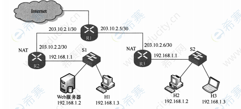 2020年考研408计算机统考考研真题