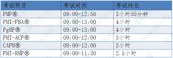 PMI各科目考试时长.png