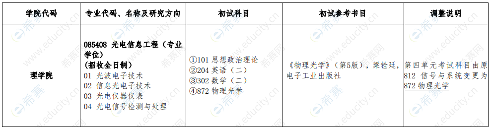 2024年硕士研究生招生考试部分专业自命题科目进行调整