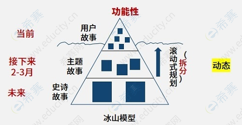 產(chǎn)品待辦事項列表.png