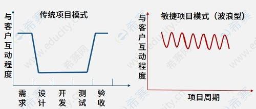 兩種項目管理模式對比.png