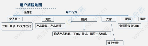 用戶旅程地圖.png