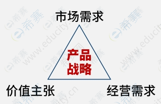 產(chǎn)品戰(zhàn)略.png