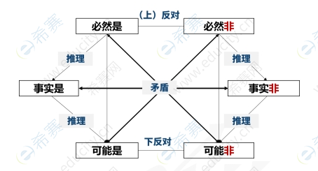 簡單命題2.png