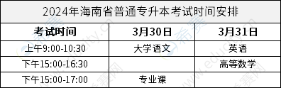 2024年海南省普通专升本考试时间安排