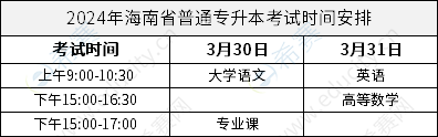 2024年海南省普通專升本考試時間安排