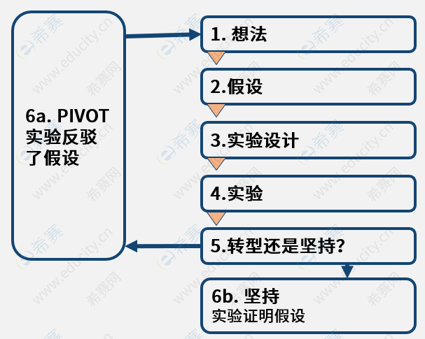 精益內(nèi)核.png