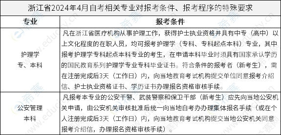浙江省2024年4月自考相关专业对报考条件、报考程序的特殊要求