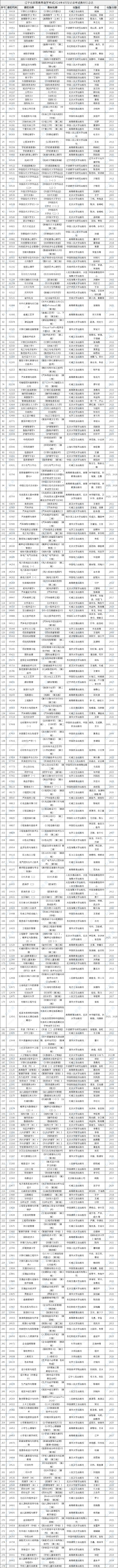 辽宁省高等教育自学考试2024年4月理论课考试教材信息表