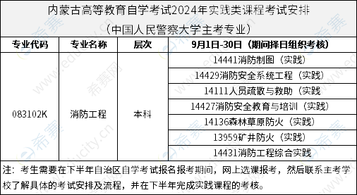 内蒙古高等教育自学考试2024年实践类课程考试安排（中国人民警察大学主考专业）