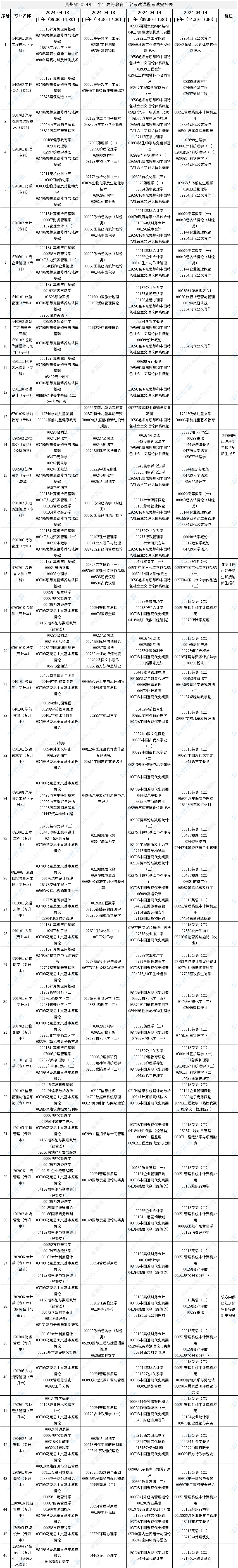 贵州省2024年上半年高等教育自学考试课程考试安排表
