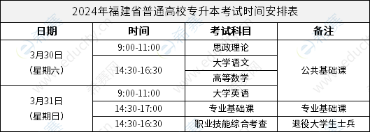 2024年福建省普通高校专升本考试时间安排表
