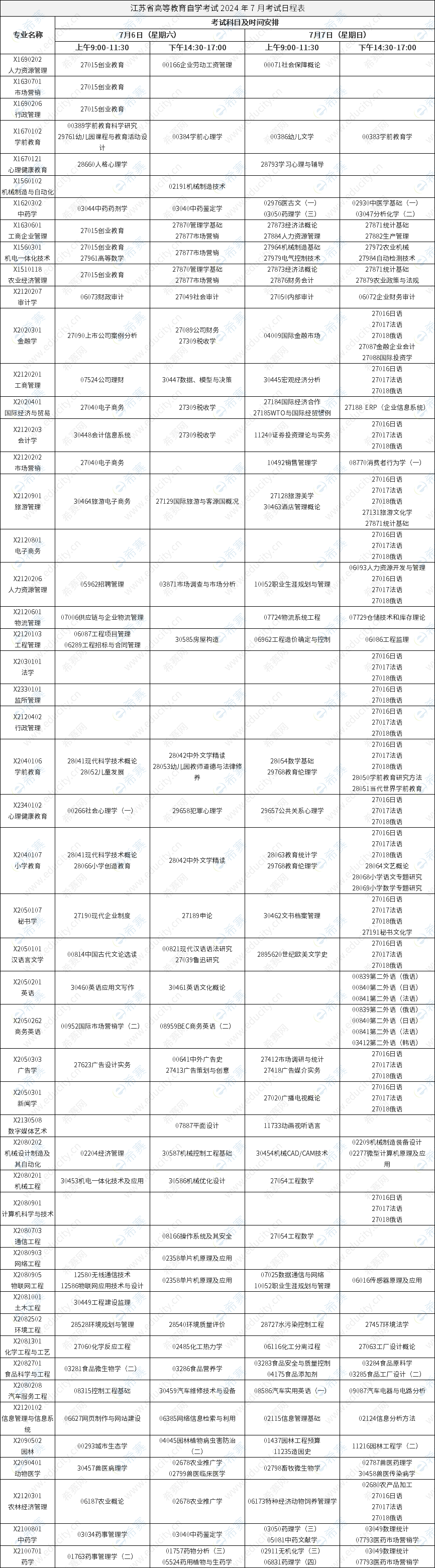 江苏省高等教育自学考试2024 年7月考试日程表