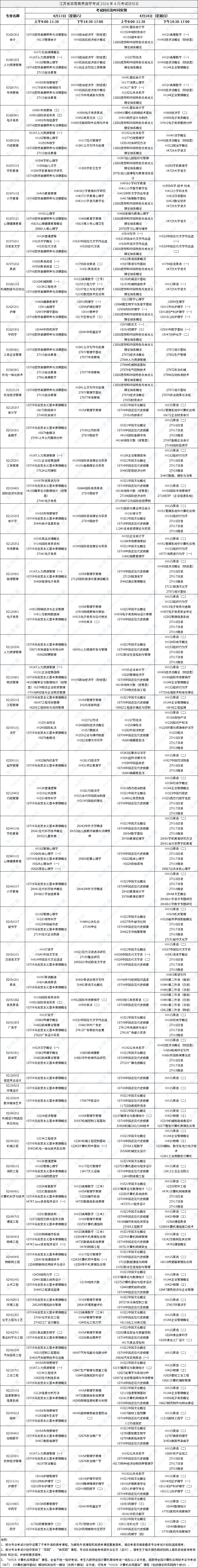 江苏省高等教育自学考试2024年4月考试日程表