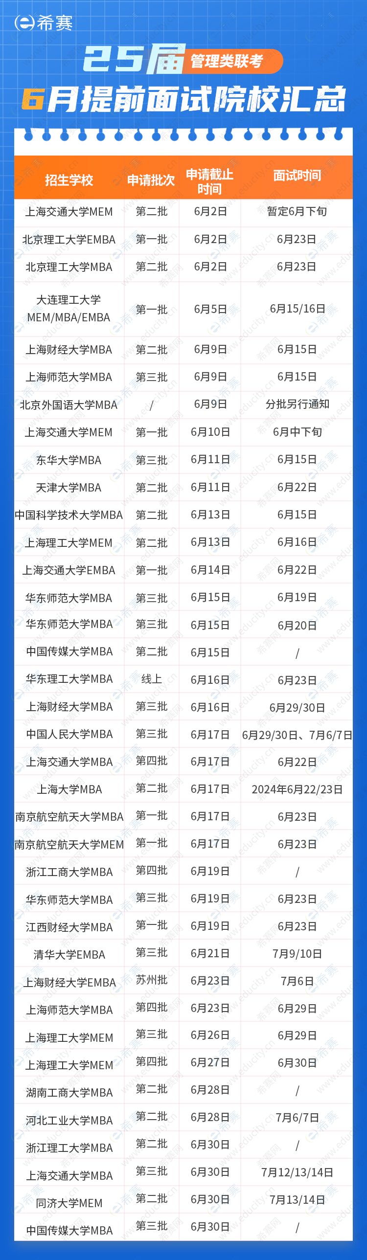 25屆6月提面院校信息匯總海報(5)(1).jpg