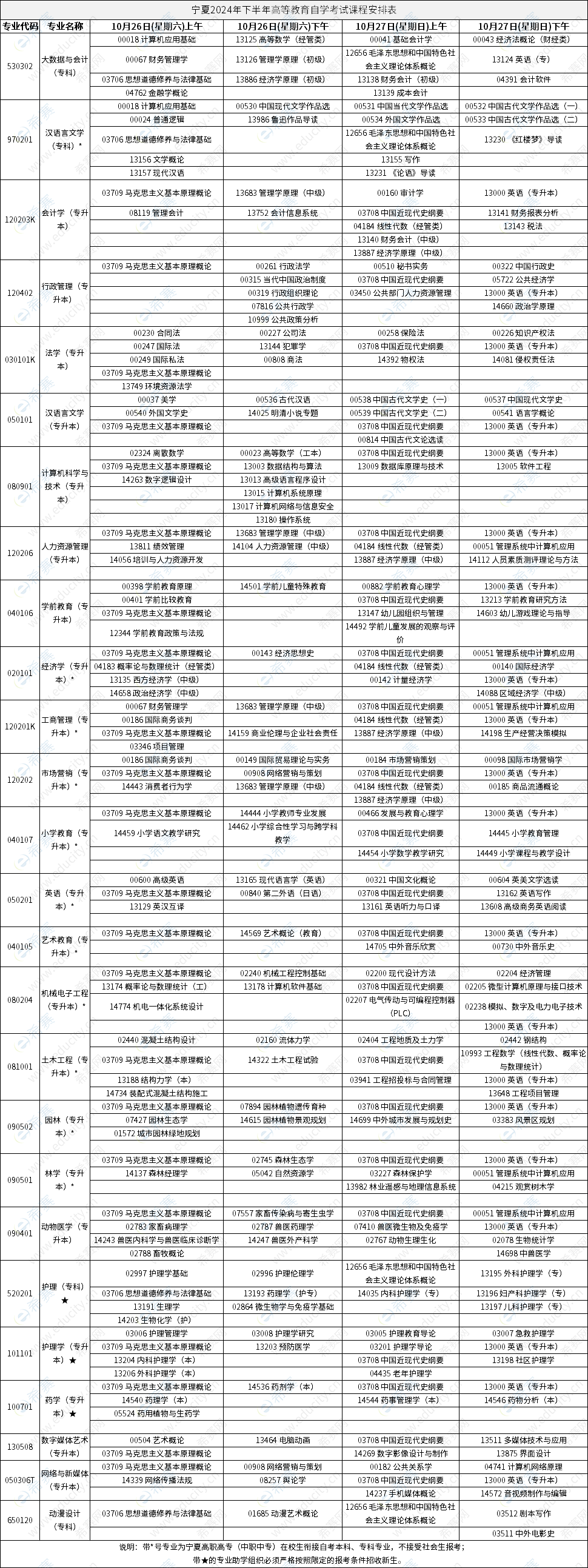 寧夏2024年下半年高等教育自學(xué)考試課程安排表.png