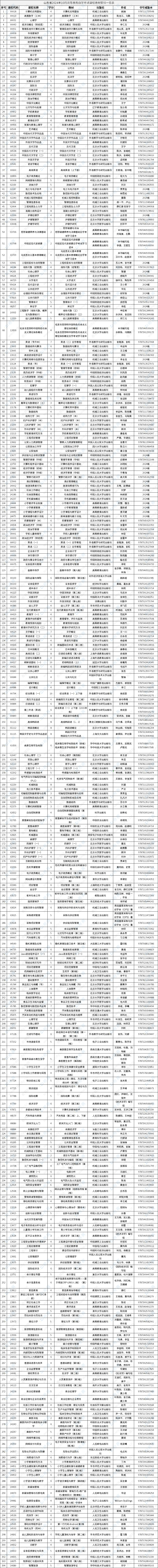 山東省2024年10月高等教育自學(xué)考試課程教材安排一覽表.png