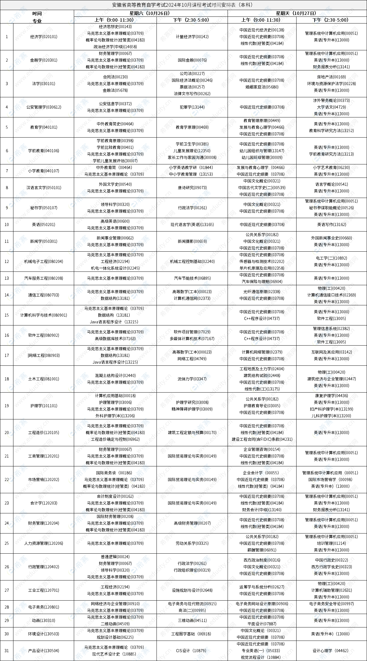 安徽省高等教育自学考试2024年10月课程考试时间安排表（本科）