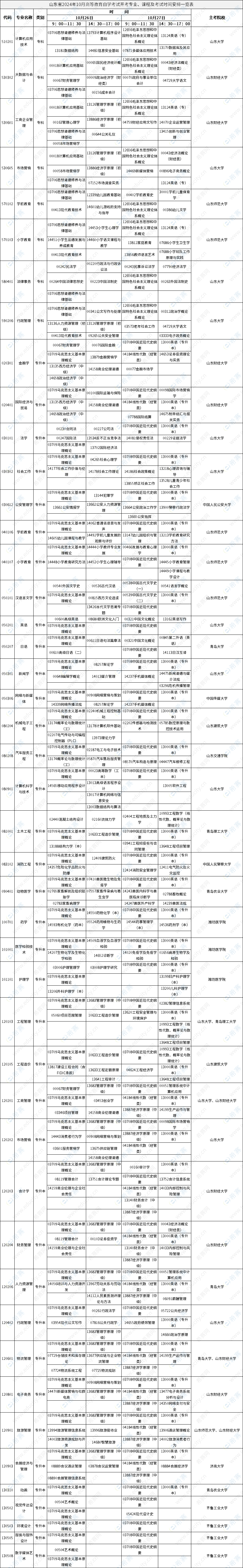 山東省2024年10月高等教育自學(xué)考試開考專業(yè)、課程及考試時(shí)間安排一覽表.png