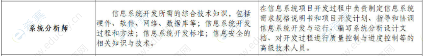 系統(tǒng)分析師-2.png