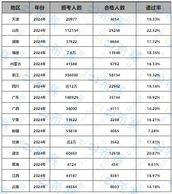 初中高通过率  (2).jpg