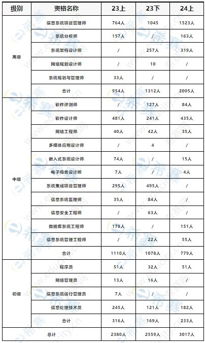 杭州合格人數(shù).jpg