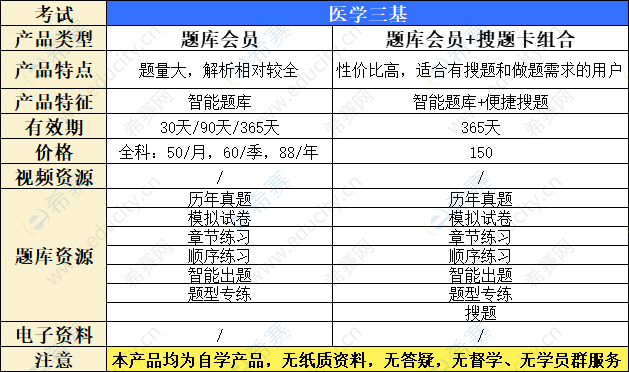 三基-醫(yī)學(xué)產(chǎn)品介紹.png