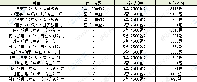 護(hù)理學(xué)中級(jí)試題資源.png