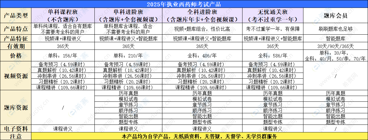 執(zhí)業(yè)西藥師考試產(chǎn)品介紹.png