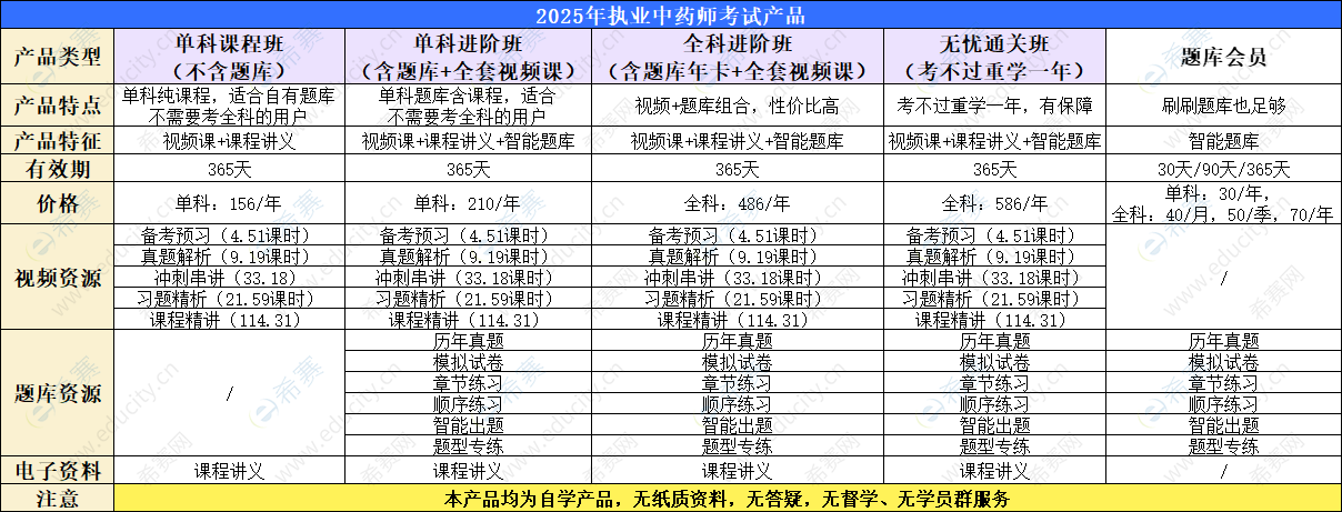 執(zhí)業(yè)中藥師考試產(chǎn)品介紹.png