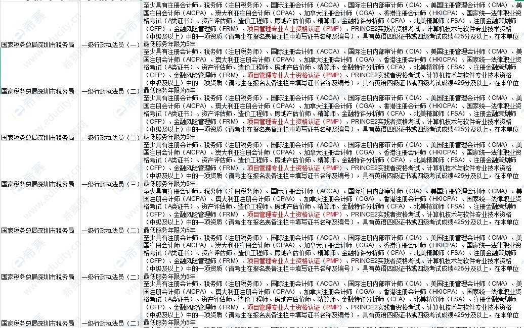 PMP<sup>®</sup>對考公的幫助