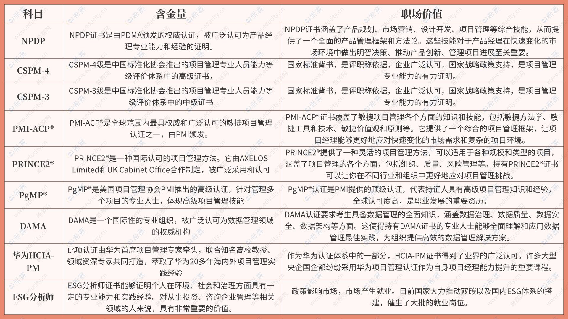 项目管理认证1(1).jpg
