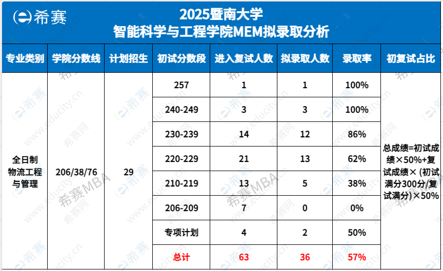 企業(yè)微信截圖_17484211493802.png