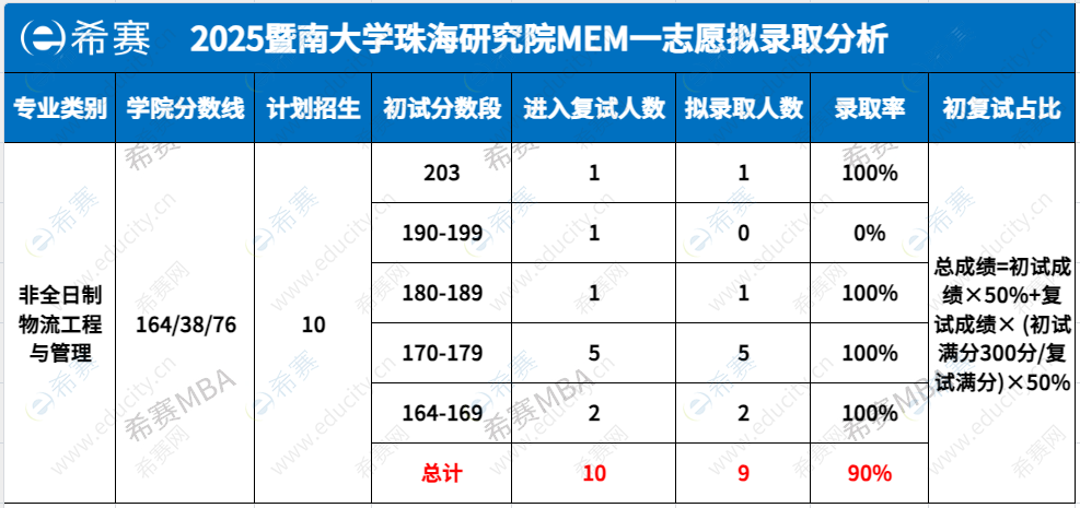 企業(yè)微信截圖_17484227608168.png